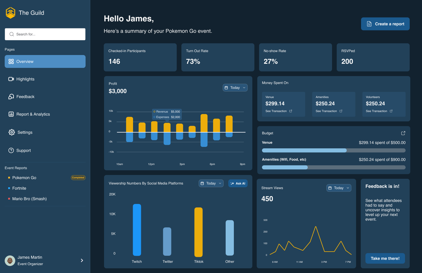 AI-powered dashboard solution for Guild Gaming event analytics