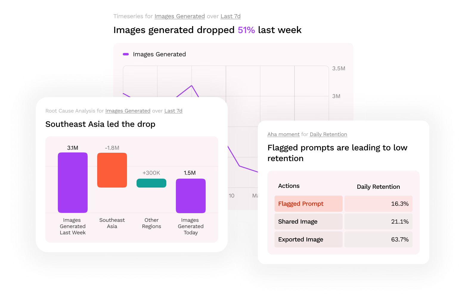 AI dashboard visual