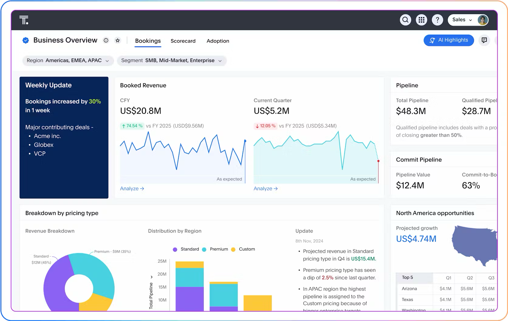 AI dashboard visual